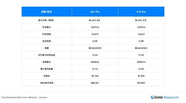 A large-scale Bitcoin mining farm with rows of miners working efficiently