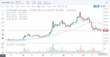 Visual representation of Ethereum mining and its significance in the crypto market